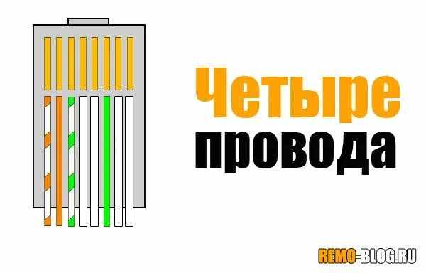 Подключение интернета 4 жилами Как обжать витую пару - кабель для интернета Строительный блог Bar chart, Chart,