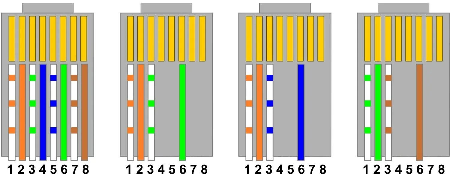 Подключение интернета 4 жилами Обжать кабель 4 жилы: найдено 82 изображений