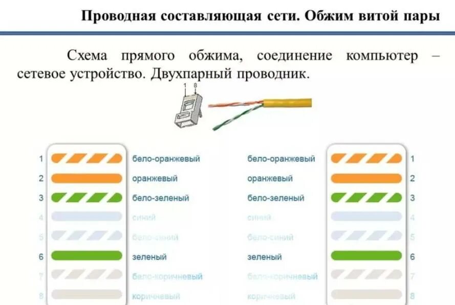 Подключение интернета 4 жилы схема Обжим витой пары 8 и 4 жилы: схемы обжимки + пошаговая инструкция