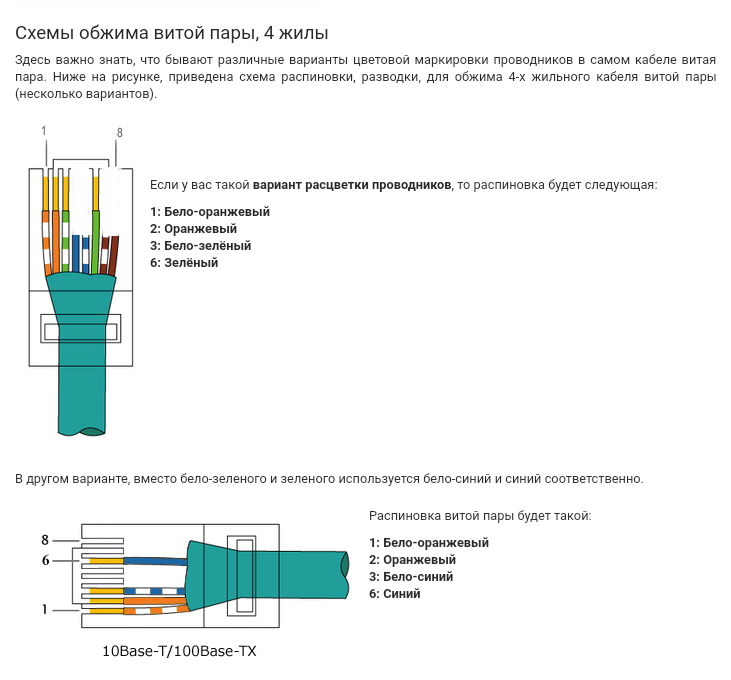 Подключение интернета 4 жилы схема Ответы Mail.ru: Витая пара жилы цвета
