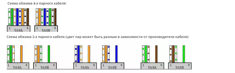 Подключение интернета 4 жилы схема Ответы Mail.ru: кабель витая пара помогите