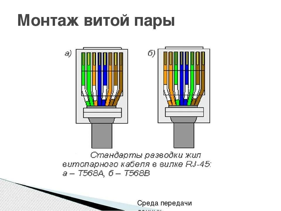 Подключение интернета 4 жилы схема Распиновка кабеля витой пары RJ45: схемы подключения и правила обжимки - Inomix.