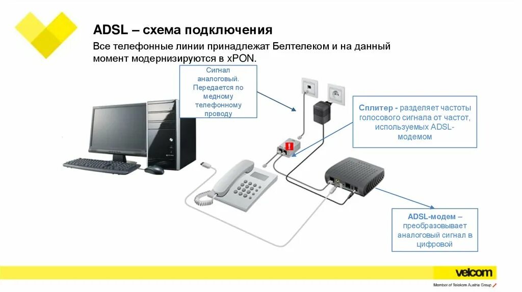 Подключение интернета без домашнего телефона Скачать картинку КАК ПРАВИЛЬНО ПОДКЛЮЧИТЬ К ИНТЕРНЕТУ № 22