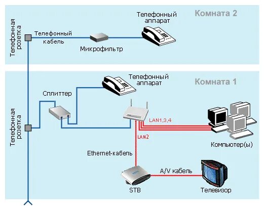 Подключение интернета без домашнего телефона Абонентская мгтс