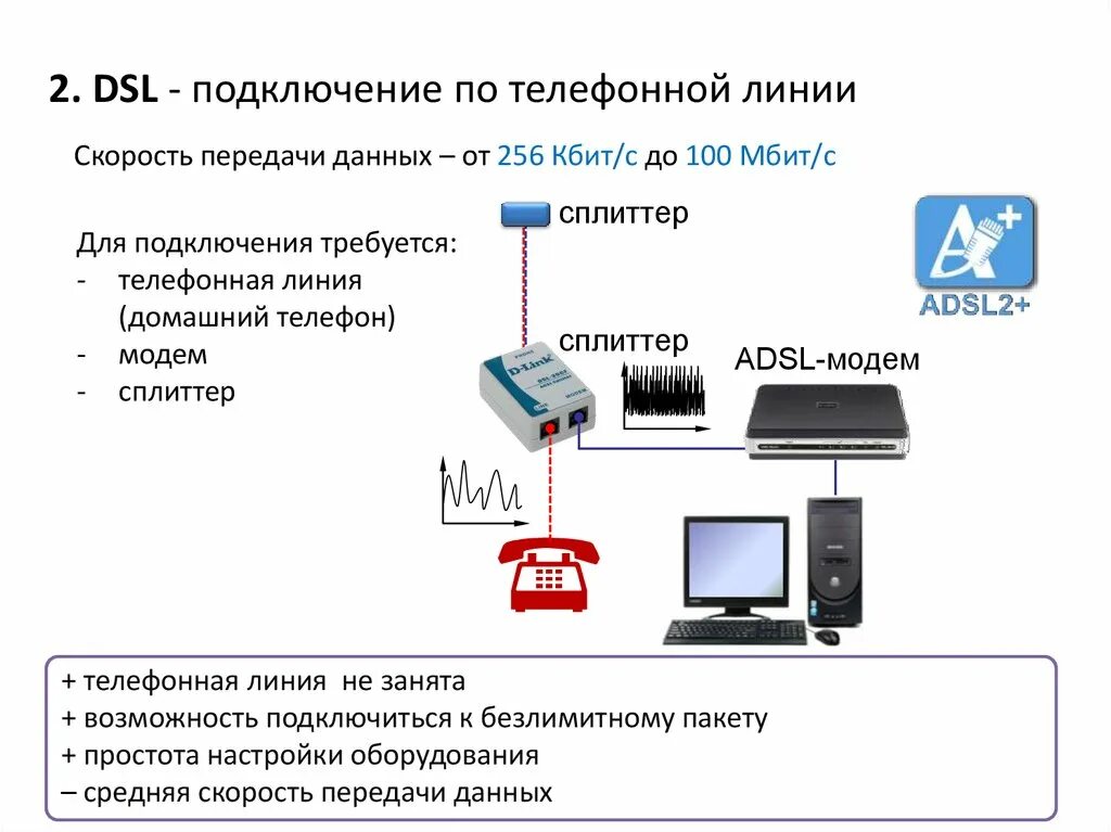 Подключение интернета без домашнего телефона Подключение интернета через мобильный