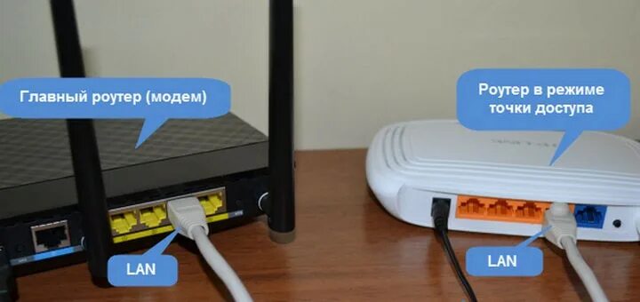 Подключение интернета без роутера Как без проводов подключить ноутбук к wifi роутеру: подробное руководство для по