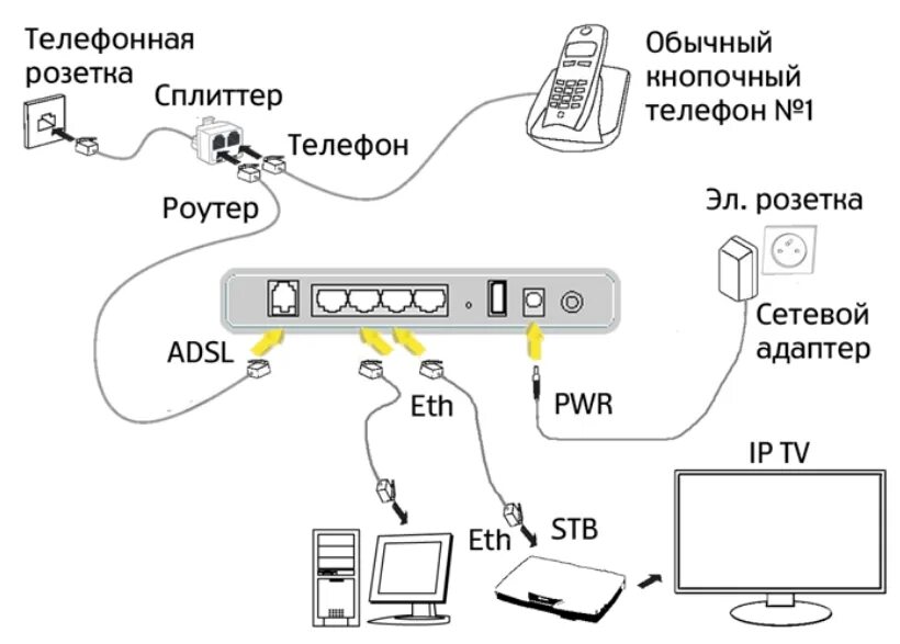 Подключение интернета без роутера напрямую к компьютеру Можно ли подключить wifi роутер через