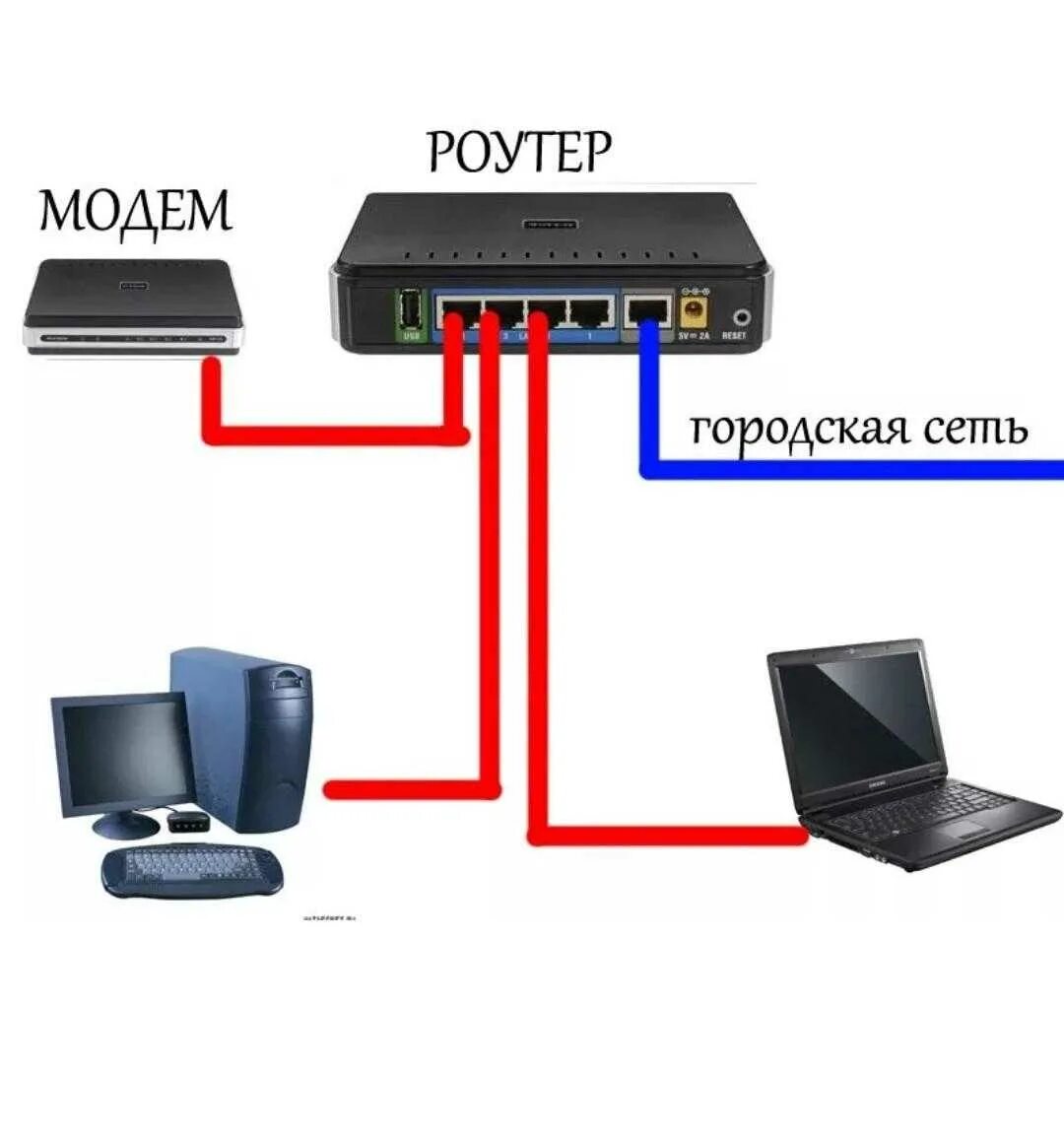 Подключение интернета без роутера напрямую к компьютеру Кабель к роутеру для подключения фото - DelaDom.ru