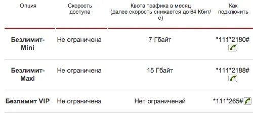 Подключение интернета безлимитного телефон Безлимит на день подключить: найдено 87 изображений