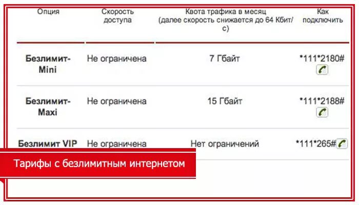 Подключение интернета безлимитного телефон Интернет безлимитище