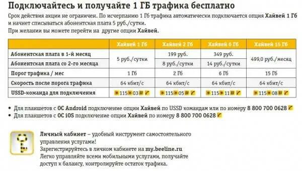 Подключение интернета билайн телефон Картинки ПОДКЛЮЧИТЬ ХАЙВЕЙ