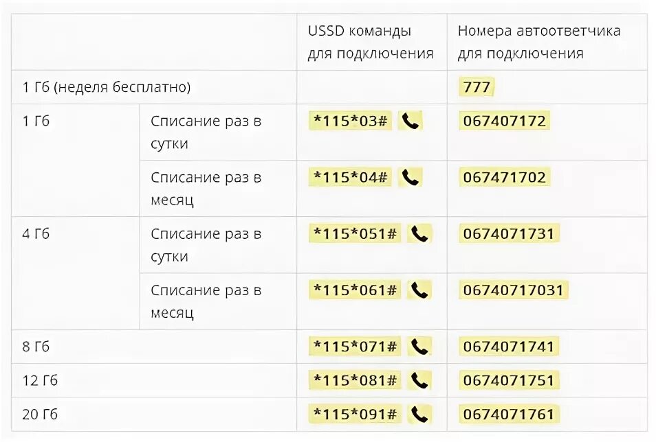 Подключение интернета билайн телефон Номера телефонов подключения интернета