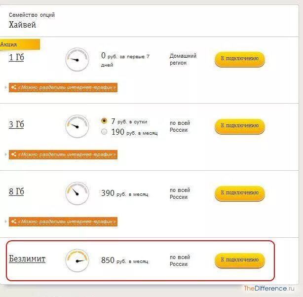 Подключение интернета билайн телефон Как подключить безлимитный интернет?