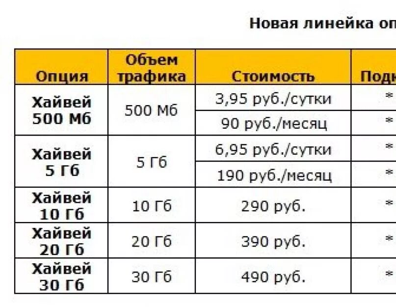 Подключение интернета билайн телефон Картинки СКОЛЬКО ИНТЕРНЕТА БИЛАЙН