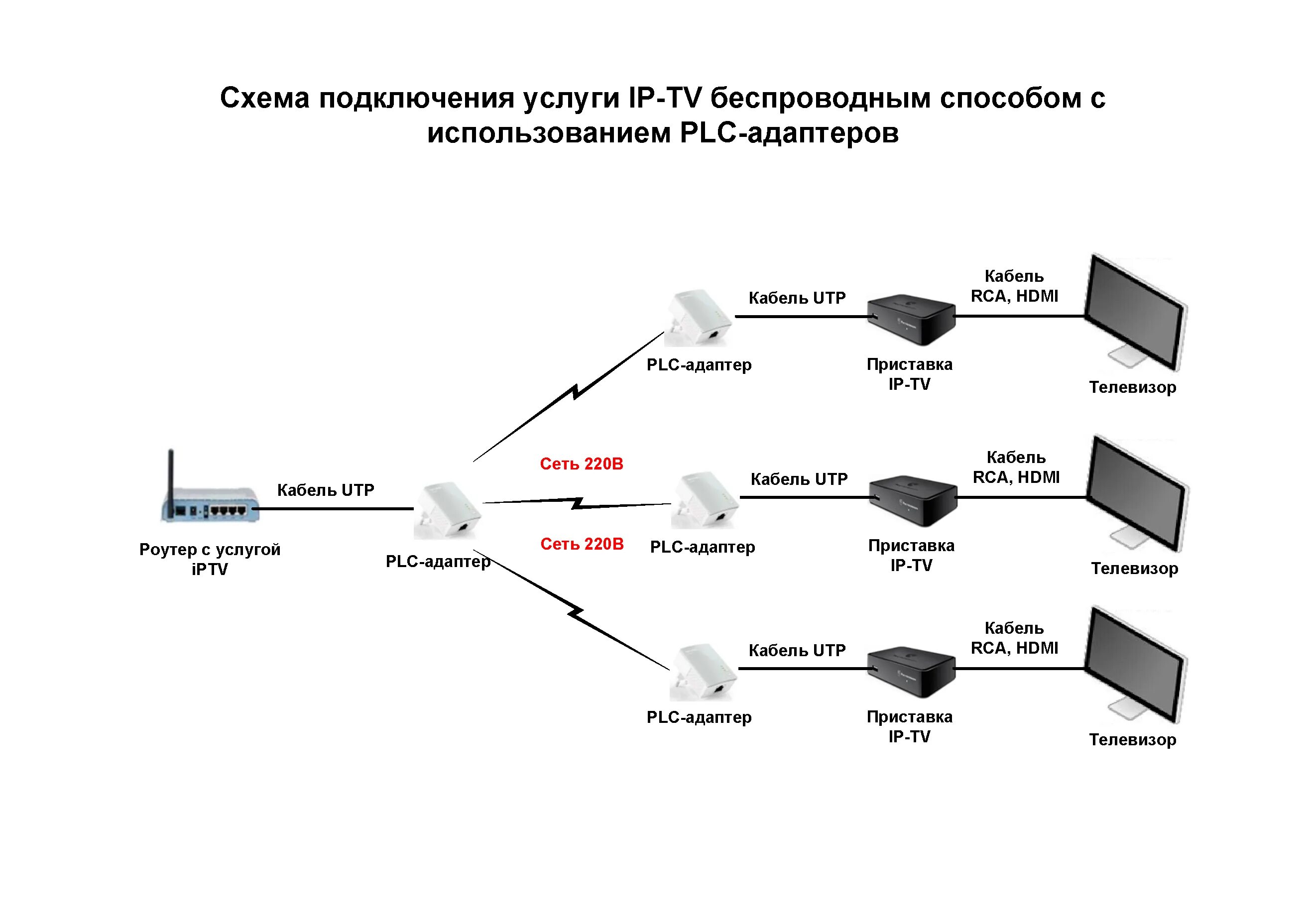 Подключение интернета через адаптер Подключение интернета через адаптер: найдено 84 картинок