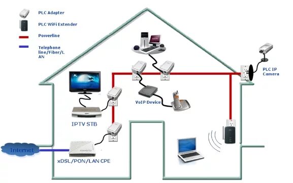 Подключение интернета через адаптер Hnet Brand Homeplug Av500 Powerline Adapter With Poe Wired Networking Equipment 