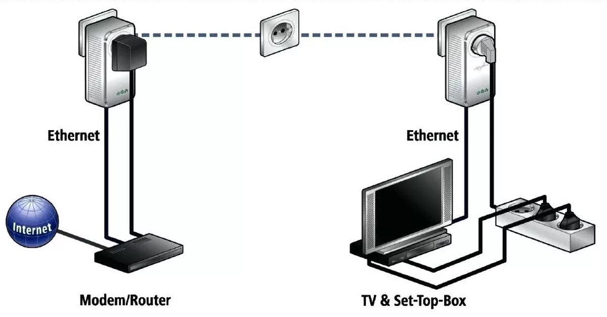 Подключение интернета через адаптер Развитие технологии PLC (интернет из электрической розетки) Пикабу