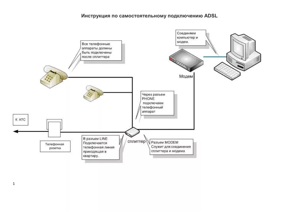 Подключение интернета через домашний телефон Инструкция по самостоятельному подключению к сети Интернет