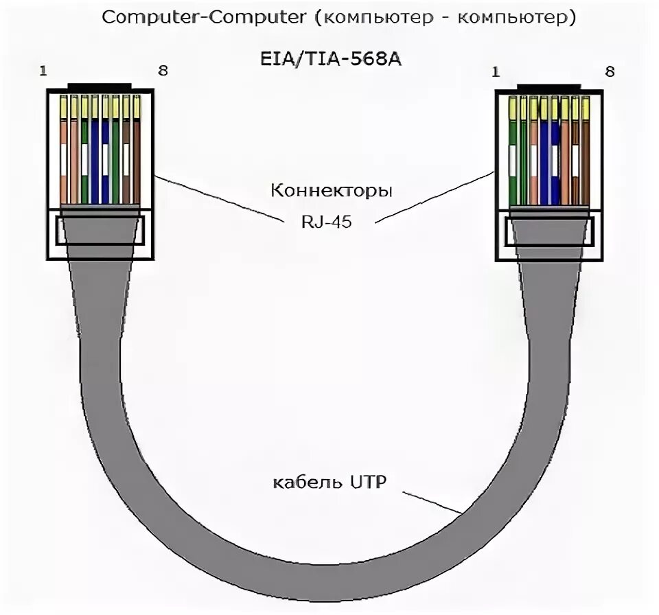 Подключение интернета через кабель ethernet Интернет коннектор подключение