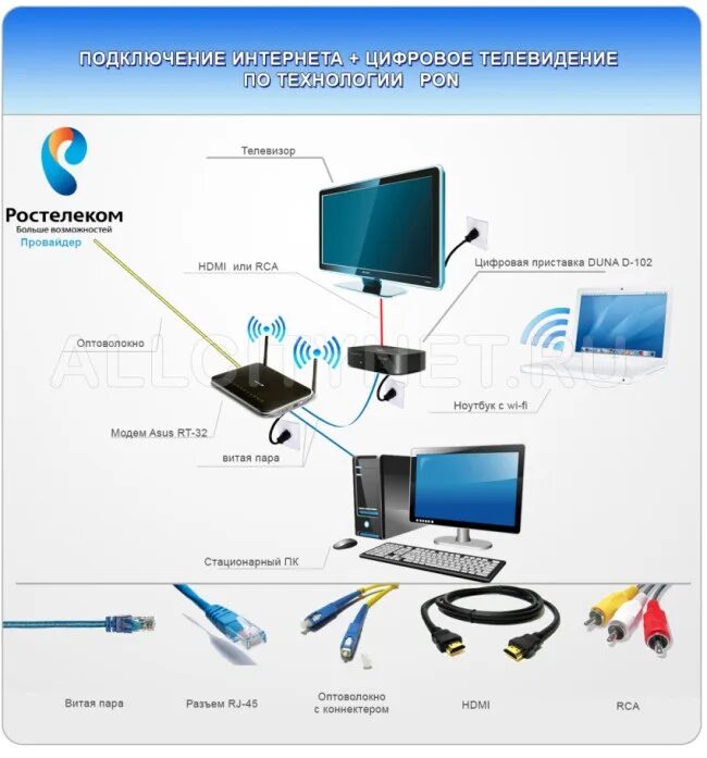 Подключение интернета через кабель ростелеком Подключить телевидение без интернета фото - DelaDom.ru