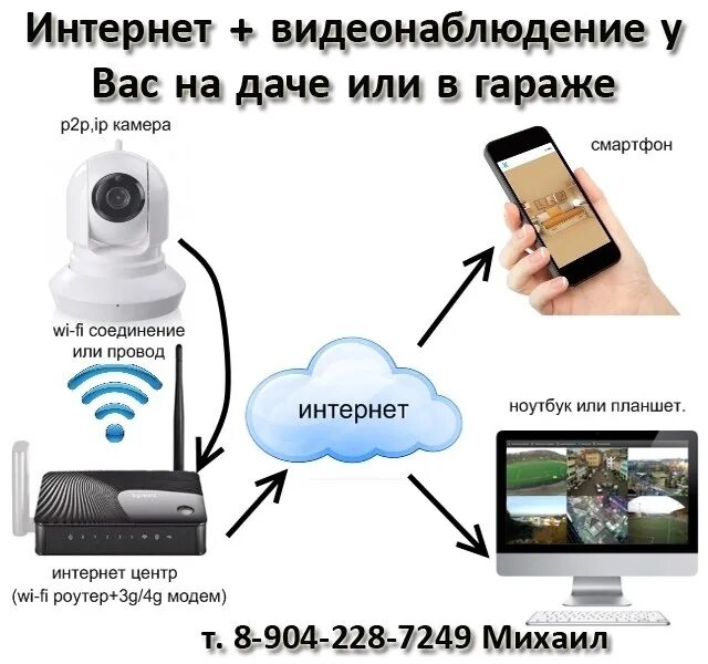 Подключение интернета через мобильный телефон Картинки ПОДКЛЮЧЕНИЕ ИНТЕРНЕТА ЧЕРЕЗ СМАРТФОН