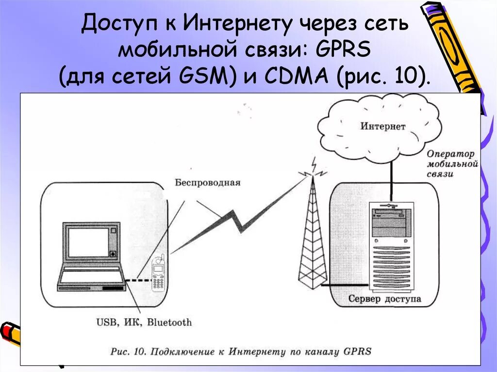 Подключение интернета через мобильный телефон Представления о технических и программных средствах телекоммуникационных техноло