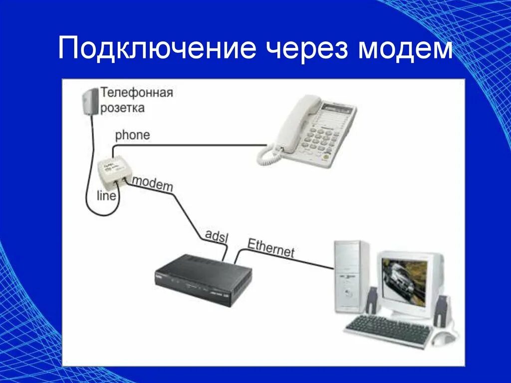 Подключение интернета через модем Через модем фото - Сервис Левша