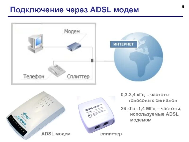 Подключение интернета через модем телефона Картинки ПОДКЛЮЧЕНИЕ ИНТЕРНЕТА ЧЕРЕЗ СМАРТФОН