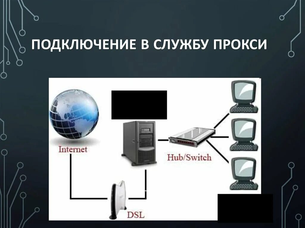 Подключение интернета через прокси Сервисы сети Интернет - презентация онлайн