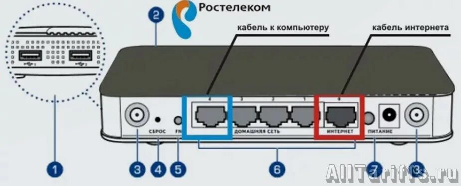 Подключение интернета через ростелеком Ростелеком схема подключения