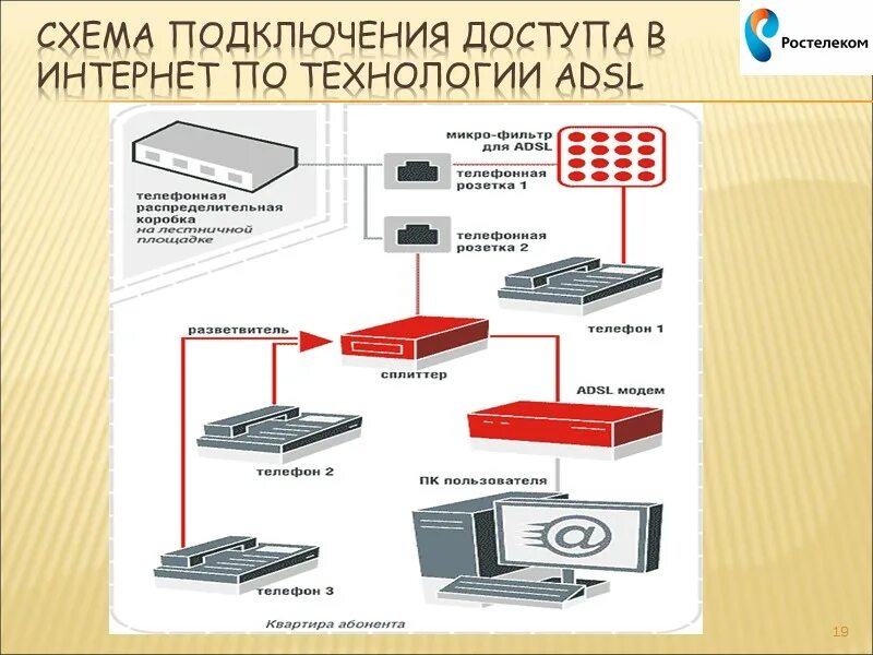 Подключение интернета через ростелеком Схема подключения оборудования ростелеком