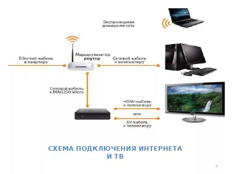 Подключение интернета через ростелеком Компания "Сибирские сети"