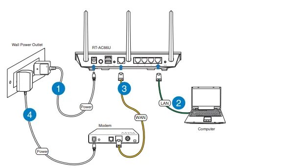 Подключение интернета через роутер ростелеком Asus Rt-AC66U Router Setup - Modem Kurulumu