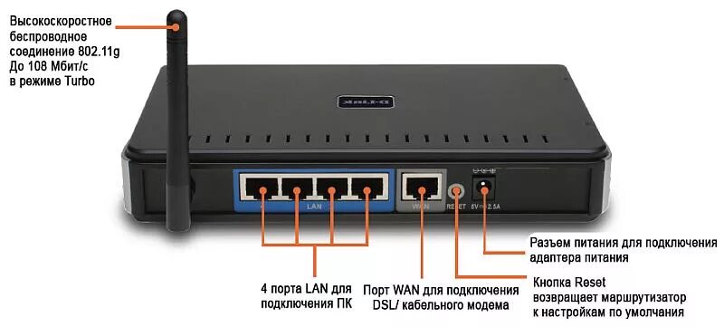 Подключение интернета через роутер ростелеком D-Link DIR-400