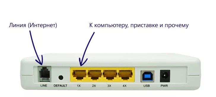 Подключение интернета через роутер ростелеком Как подключить Wi-Fi роутер remontka.pro