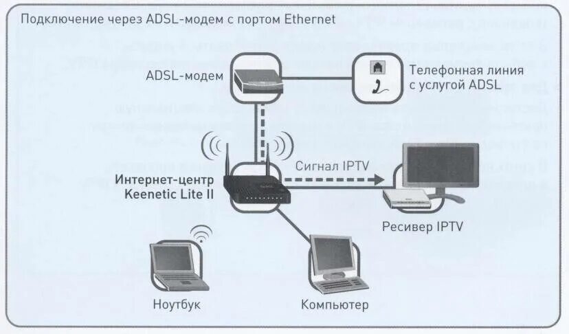Подключение интернета через samsung Как подключить больше интернет