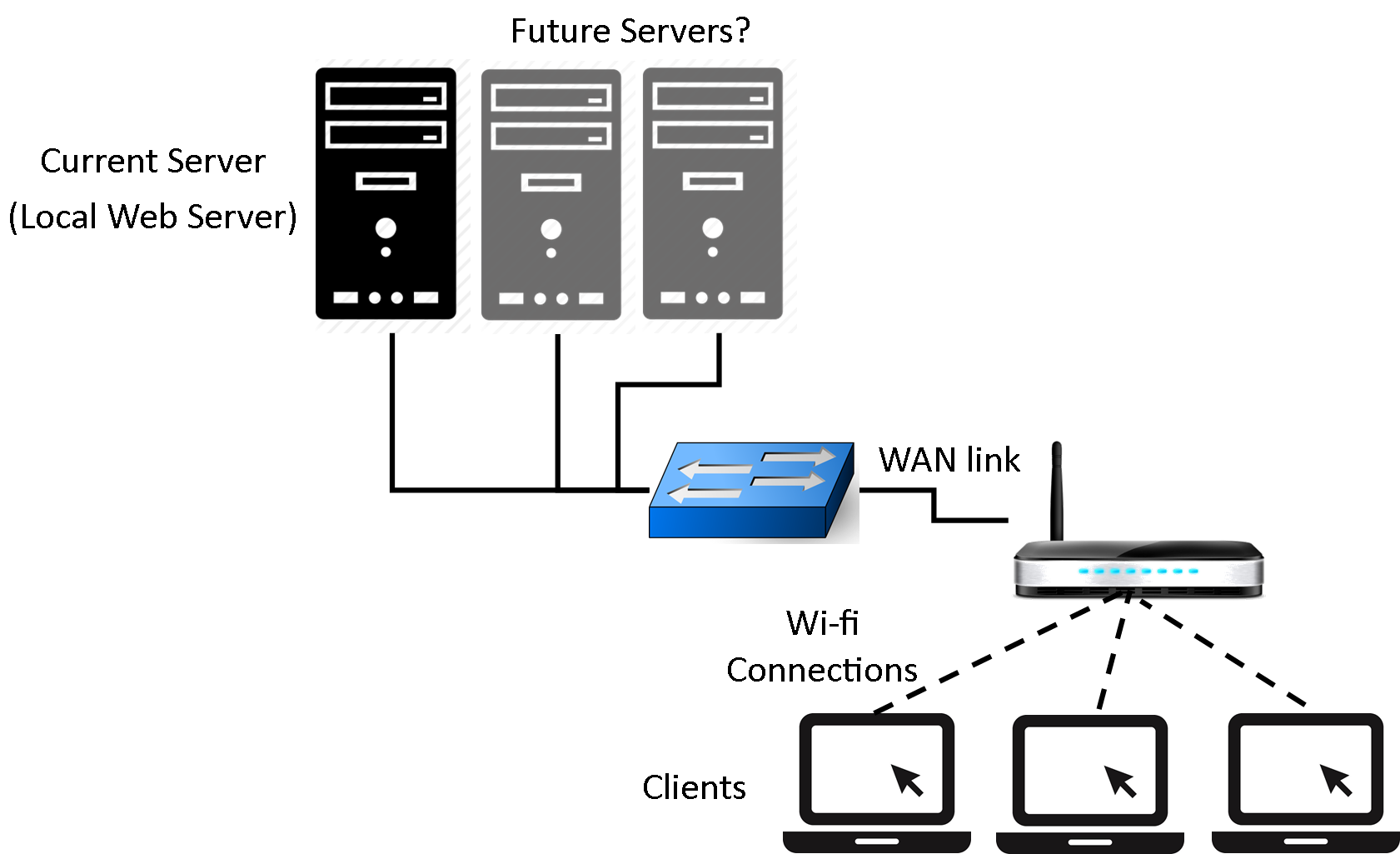 Подключение интернета через сервер Vállalat pép képző router web server hozzárendelni Gengszter síp