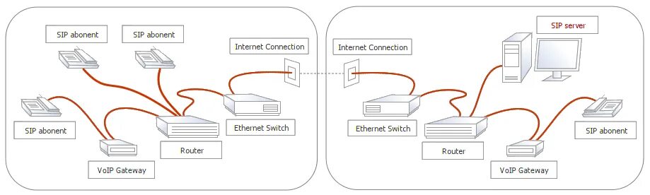 Подключение интернета через сервер SIP-telephony - for iRidium developers