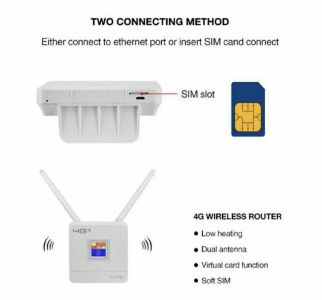 Подключение интернета через сим карту Wi-Fi Роутер модем 4G поддерживает все сим-карты интернет роутор: 15 000 тг. - П