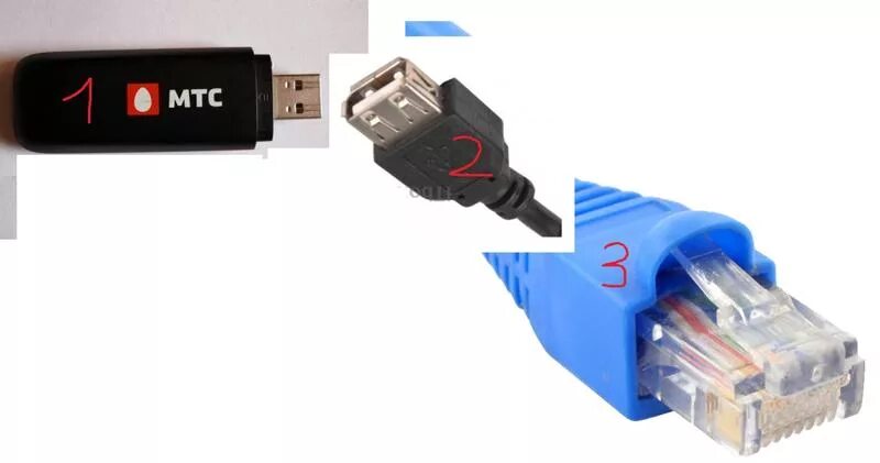 Подключение интернета через usb Ответы Mail.ru: Существуют ли переходники для USB модемов с usb на ethernet?