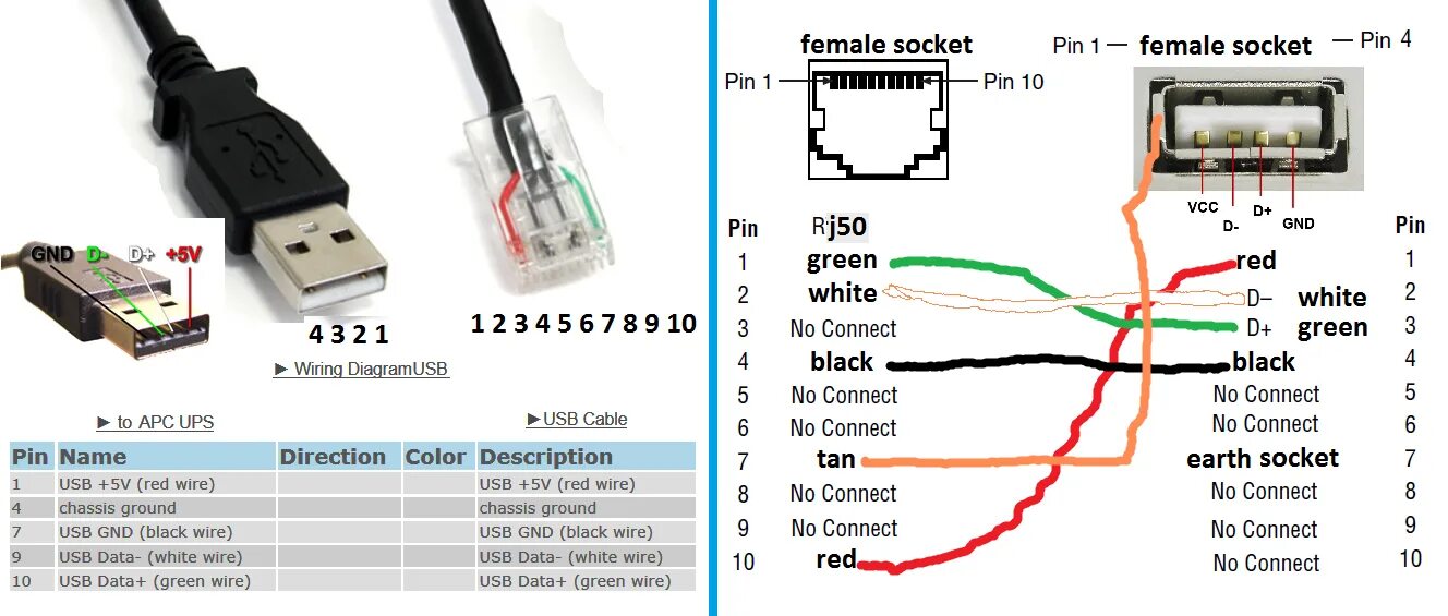 Подключение интернета через usb кабель Как подключить флешку к телевизору разных брендов и без usb-порта