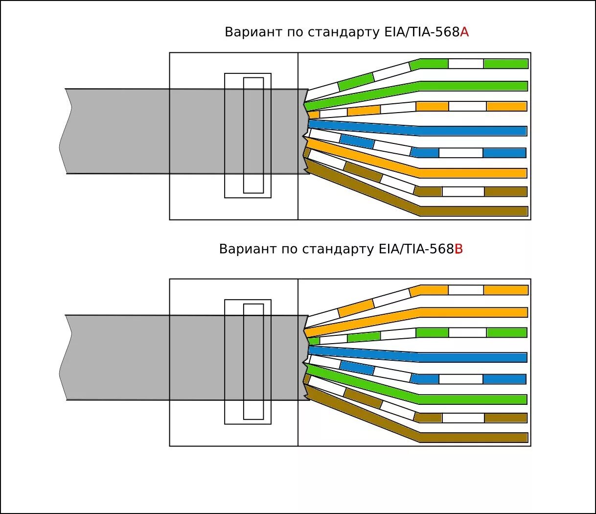 Подключение интернета через usb кабель Порядок проводов в витой паре фото - DelaDom.ru