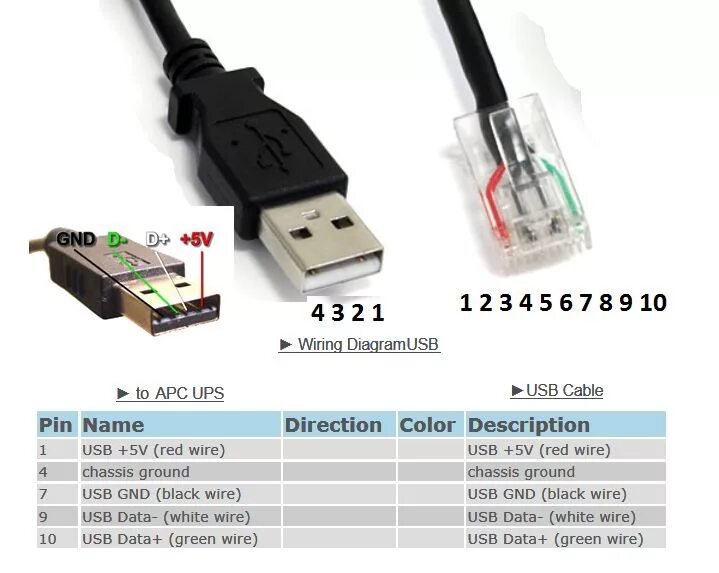 Подключение интернета через usb кабель How to build an APC U.P.S. data cable. - Page 2 - Hardware Canucks Usb, Data cab