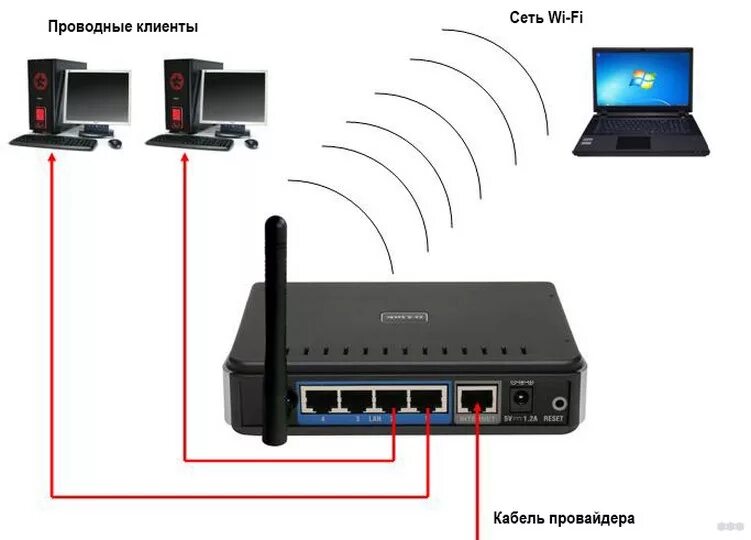 Подключение интернета через вай фай роутер Wi fi соединение