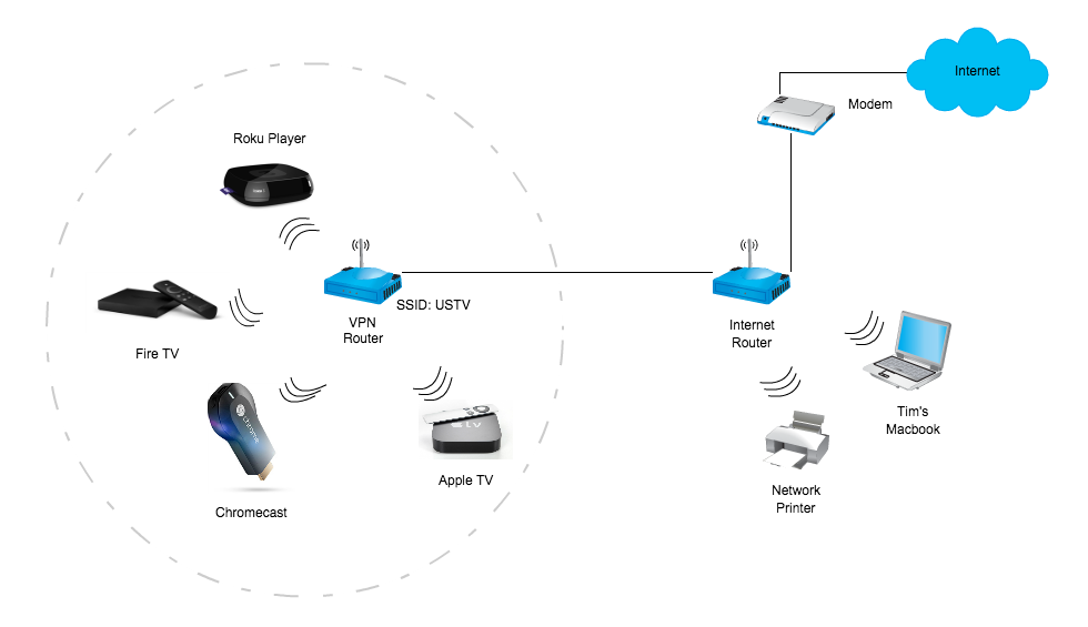 Интернет через розетку на примере TP-LINK TL-WPA4220KIT - 4PDA