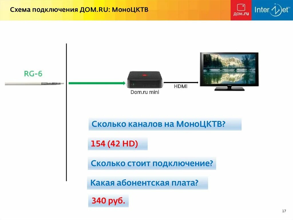 Подключение интернета дом ру через роутер Подключиться к дом ру: найдено 87 изображений