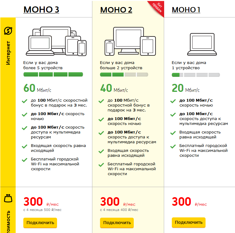 Подключение интернета дом ру цена Домашнее телевидение и интернет тула