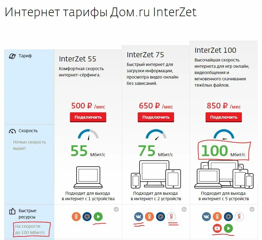 Подключение интернета дом ру цена Дом ру пермь тарифы на домашний