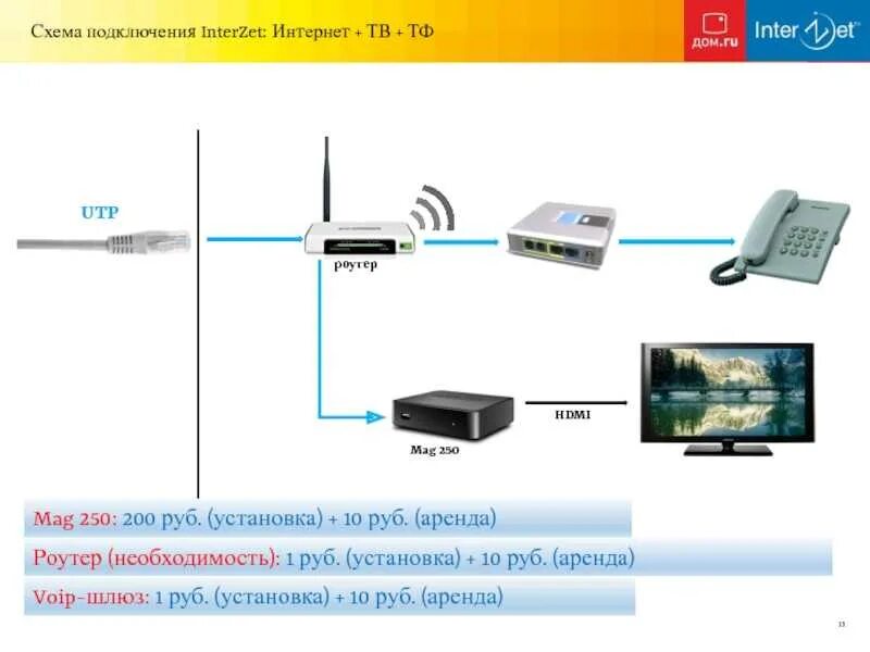 Подключение интернета дома через роутер Картинки ПОДКЛЮЧИСЬ К ШЛЮЗУ