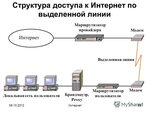 Подключение интернета дома спб Техническая подключения интернет - 35/48